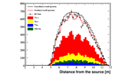 G. Bellini et al.  M. Wójcik, G. Zuzel, M. Misiaszek JHEP 08 (2013) 038 Download: http://dx.doi.org/10.1007/JHEP08(2013)038 Abstract The very low radioactive background of the Borexino detector, its large size, and...